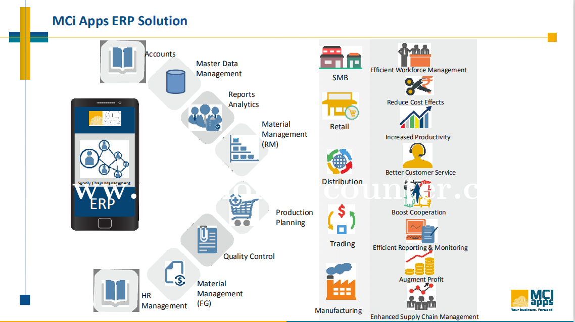 MCi Apps ERP Screenshots